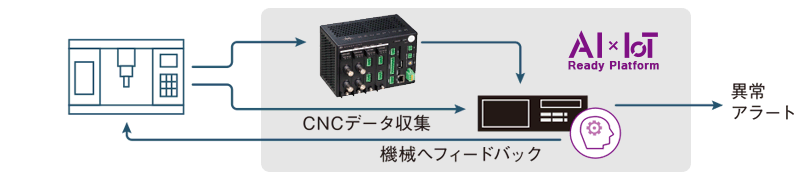 予知保全・異常検知の画像