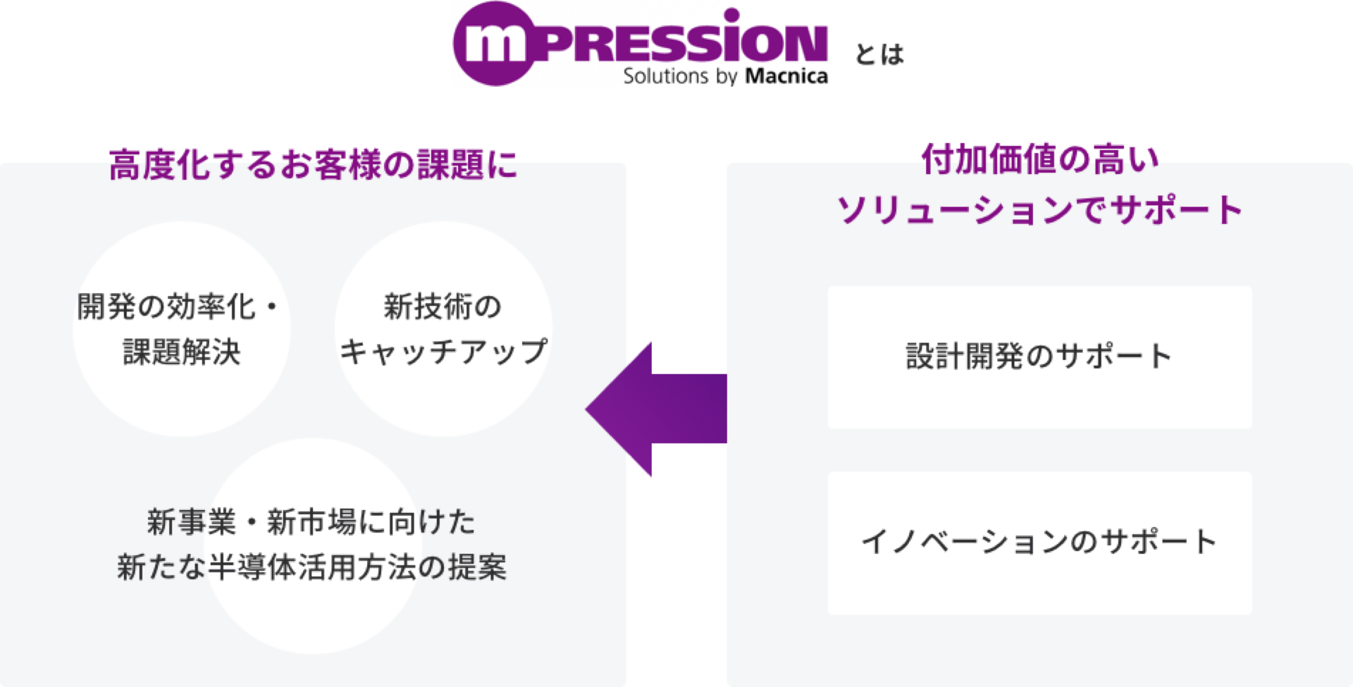 マクニカのオリジナル技術ブランド Mpressionの画像