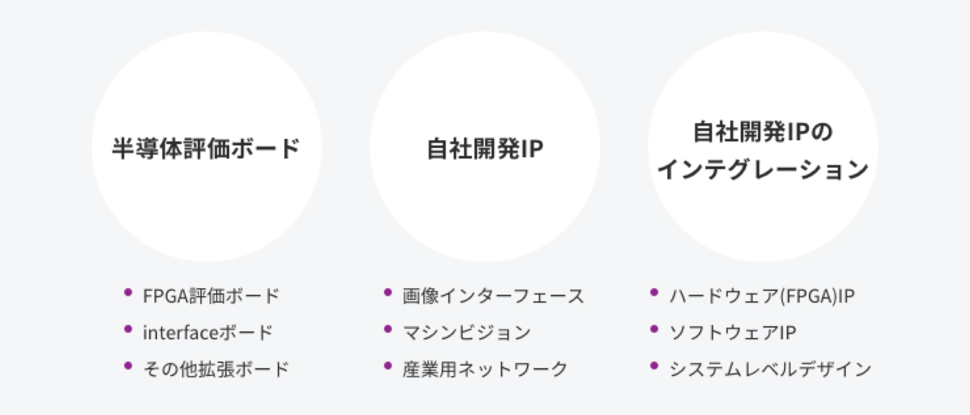 設計開発ソリューションの画像