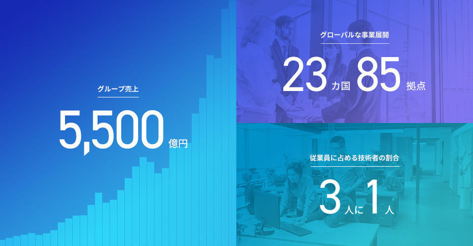 マクニカの今とこれからの画像