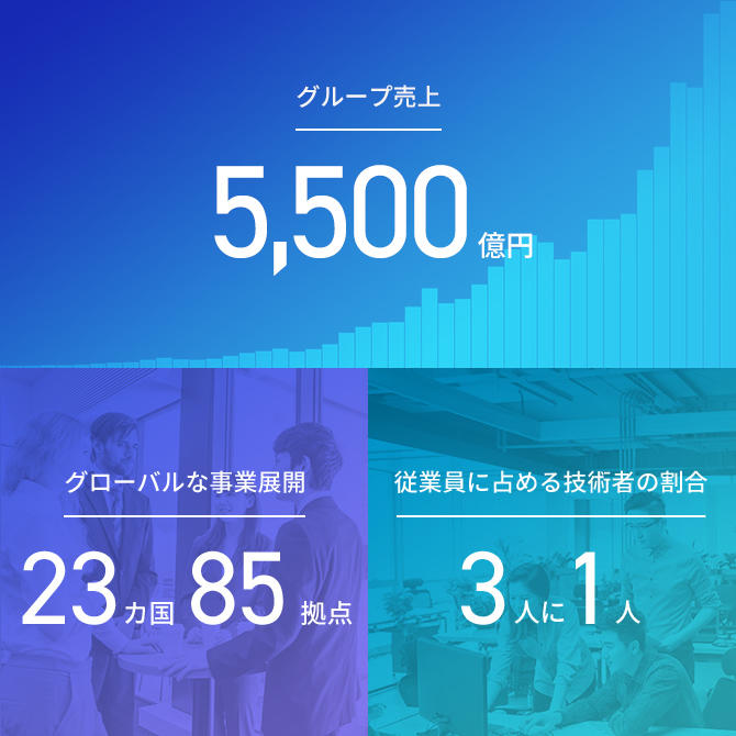 マクニカの今とこれからの画像