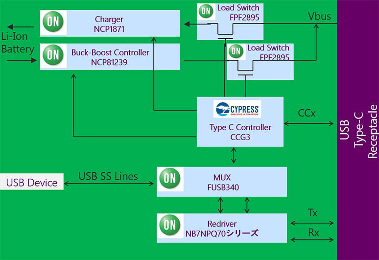 Usb Type C 設計のお役立ちに ブロック図や各icの特長について