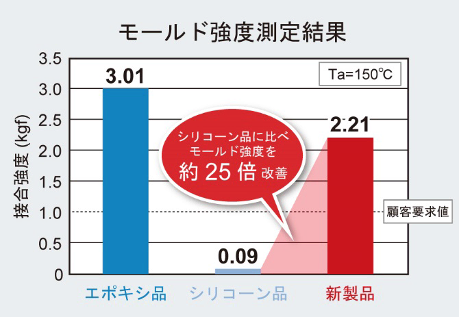 Article header 1227