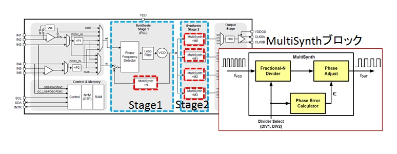 Article header 1.multisynth 4