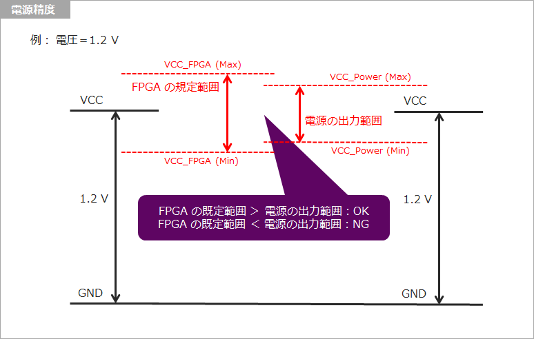 Article header 109945 enpirion1 fig accuracy  1