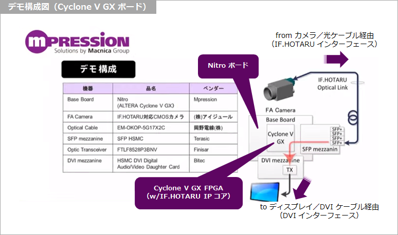 Article header 114125 demo board c5  1