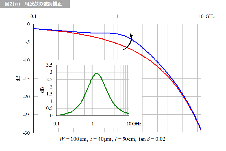 Article header 114611 sc22 fig2a  1