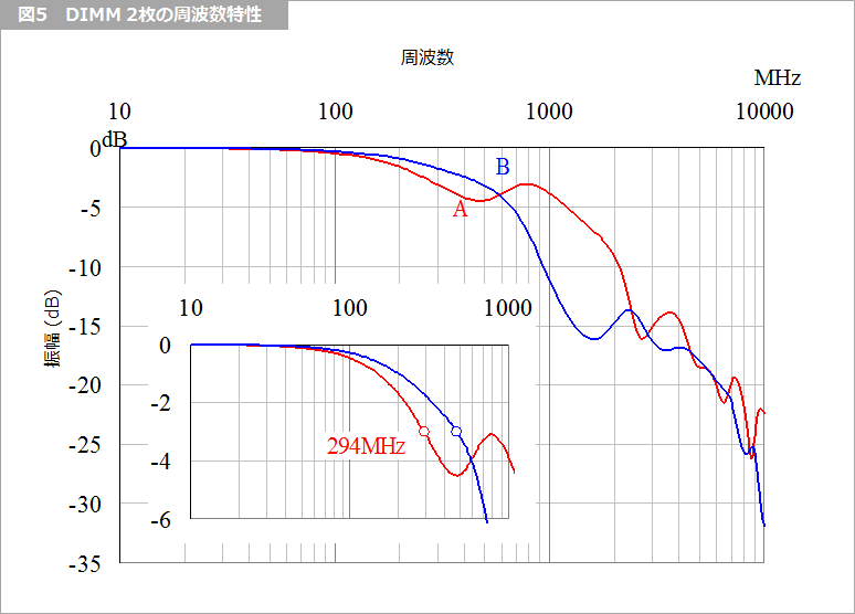 Article header 115197 bk05 2 fig5  1