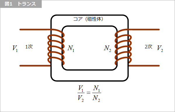 Article header 116637 sc29 fig1  2