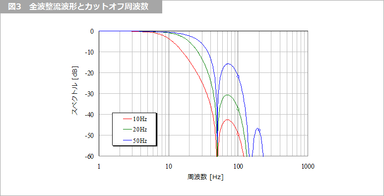 Article header 116745 sc30 fig3 1