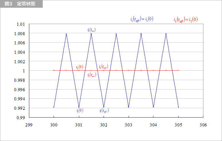 Article header 118449 sc33 2 fig3  1