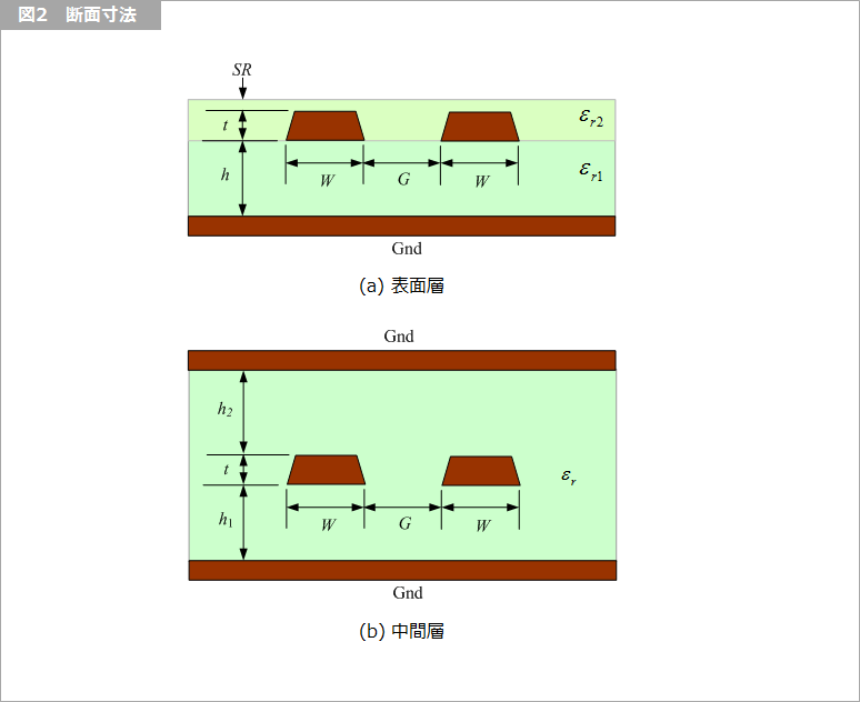 Article header 119069 sc35 fig2  1