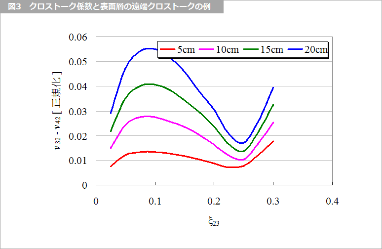 Article header 119481 sc37 fig3  1