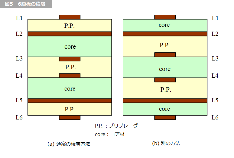 建築構成の手法: 比例・幾何学・対称・分節・深層と表層・層構成