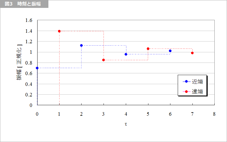 Article header 122061 sc43 fig3  1