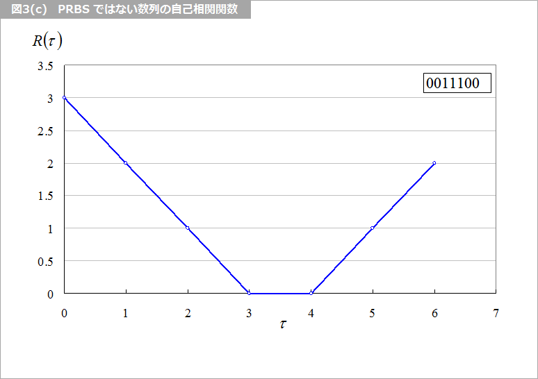 Article header 124741 sc47 fig3c  1