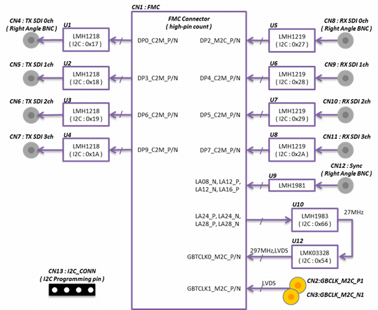 Article header 12g sdi fmc card2 1