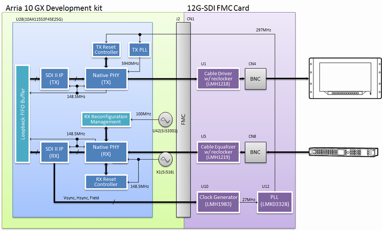 Article header 12g sdi fmc card3  1