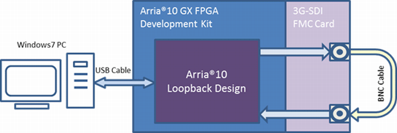 Article header 3g sdi fmc card5 2