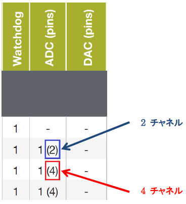 Article header adc%e3%81%ae%e3%83%81%e3%83%a3%e3%83%8d%e3%83%ab%e6%95%b0%e3%81%af%ef%bc%9f2  1