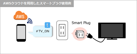 Article header awsクラウドを利用したスマートプラグ使用例 1