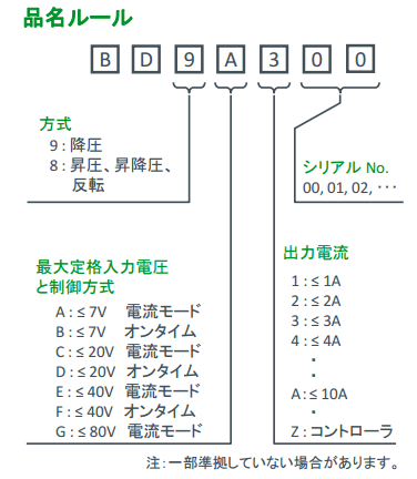 Rohm 降圧コンバータbd9xファミリの品名ルールを教えてください 半導体事業 マクニカ