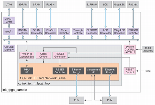 Article header cc link ie field ip4 3