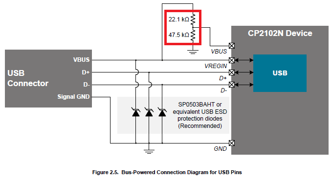 Vbus Usb Layout Silicon Labs CP210x:CP2102Nの参考回路では、VBUSピンの入力電圧が分圧されていますが、なぜ分圧抵抗が必要ですか ...