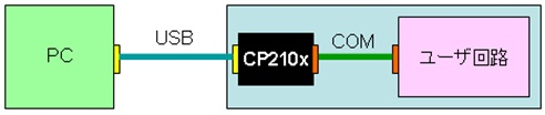 Article header cp210x接続イメージ 3