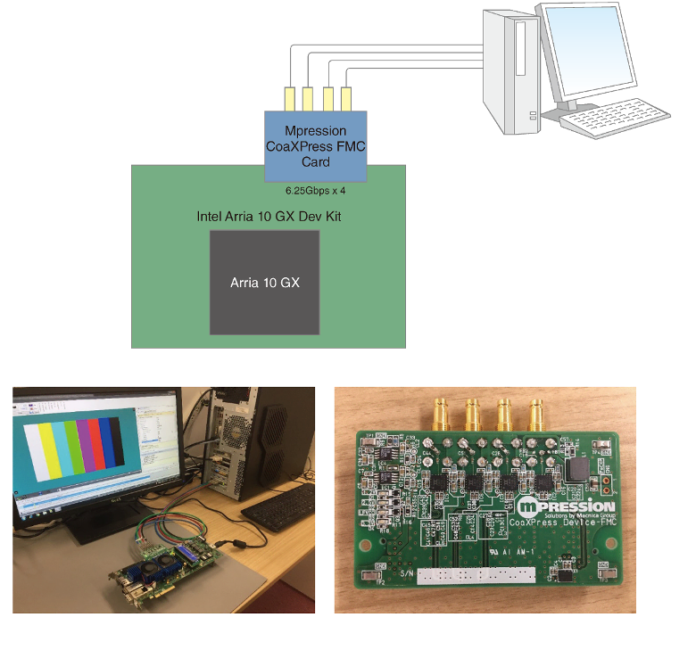 Article header coaxpress 1.1 demo 1