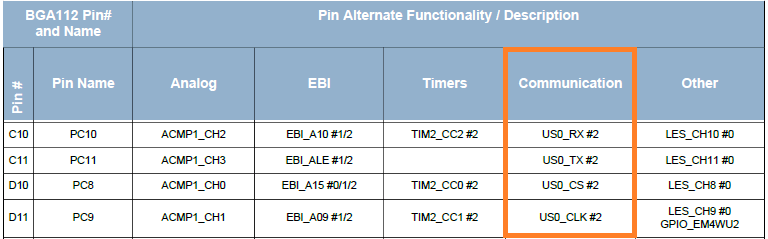 Article header device%20pinout%e3%81%ab%230%e3%82%84%231%e3%81%aa%e3%81%a9%e3%81%ae%e8%a1%a8%e8%a8%98%e3%81%8c%e3%81%82%e3%82%8a%e3%81%be%e3%81%99%e3%81%8c%e3%80%81%e3%81%a9%e3%81%ae%e3%82%88%e3%81%86%e3%81%aa%e6%84%8f%e5%91%b3%e3%81%a7%e3%81%99%e3%81%8b%ef%bc%9f%ef%bc%92  1