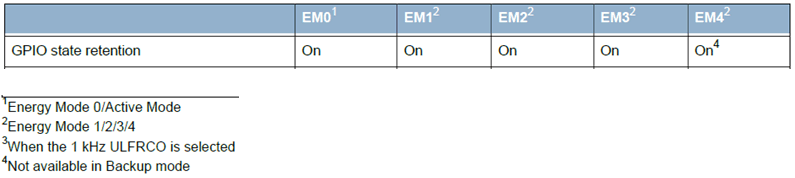 Article header em0%ef%bc%89%e3%81%aegpio%e7%8a%b6%e6%85%8b%e3%81%af%e3%81%a9%e3%81%ae%e4%bd%8e%e6%b6%88%e8%b2%bb%e9%9b%bb%e5%8a%9b%e3%83%a2%e3%83%bc%e3%83%89%e3%81%be%e3%81%a7%e4%bf%9d%e6%8c%81%e3%81%95%e3%82%8c%e3%81%be%e3%81%99%e3%81%8b%ef%bc%9f%20  1