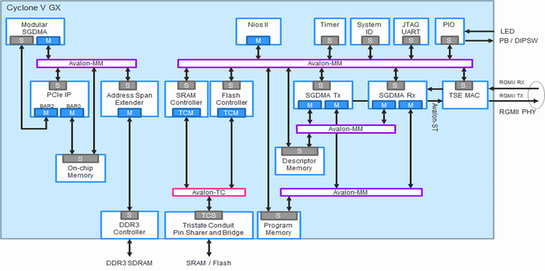 Article header embedded カード3  2