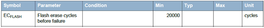 Article header flash%20rom%e3%81%ae%e6%9b%b8%e3%81%8d%e6%8f%9b%e3%81%88%e5%9b%9e%e6%95%b0%e3%81%af%ef%bc%9f  1