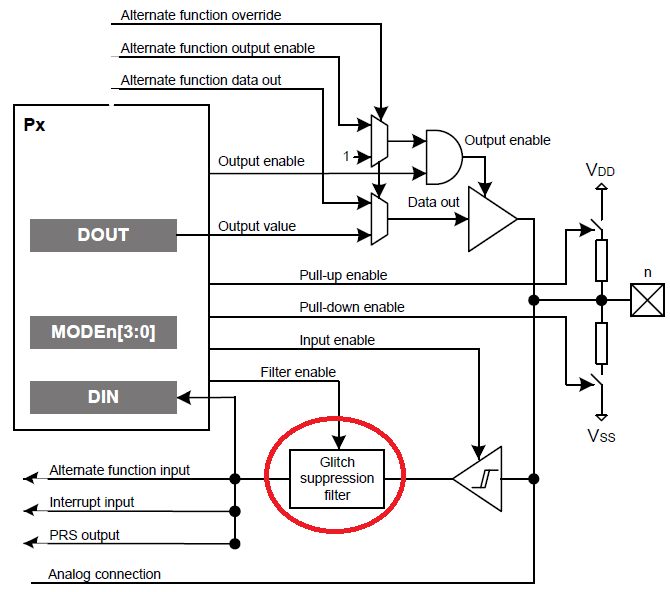 Article header gpio%e3%81%ab%e3%82%b0%e3%83%aa%e3%83%83%e3%83%81%e6%8a%91%e5%88%b6%e3%83%95%e3%82%a3%e3%83%ab%e3%82%bf%ef%bc%88glitch%20suppression%20filter%ef%bc%89%e3%81%8c%e5%86%85%e8%94%b5%e3%81%95%e3%82%8c%e3%81%a6%e3%81%84%e3%81%be%e3%81%99%e3%81%8c%e3%80%81%e3%82%b0%e3%83%aa%e3%83%83%e3%83%81%e9%99%a4%e5%8e%bb%e6%80%a7%e8%83%bd%e3%81%ab%e3%81%a4%e3%81%84%e3%81%a6%e6%95%99%e3%81%88%e3%81%a6%e3%81%8f%e3%81%a0%e3%81%95%e3%81%840  1