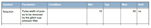 Article header gpio%e3%81%ab%e3%82%b0%e3%83%aa%e3%83%83%e3%83%81%e6%8a%91%e5%88%b6%e3%83%95%e3%82%a3%e3%83%ab%e3%82%bf%ef%bc%88glitch%20suppression%20filter%ef%bc%89%e3%81%8c%e5%86%85%e8%94%b5%e3%81%95%e3%82%8c%e3%81%a6%e3%81%84%e3%81%be%e3%81%99%e3%81%8c%e3%80%81%e3%82%b0%e3%83%aa%e3%83%83%e3%83%81%e9%99%a4%e5%8e%bb%e6%80%a7%e8%83%bd%e3%81%ab%e3%81%a4%e3%81%84%e3%81%a6%e6%95%99%e3%81%88%e3%81%a6%e3%81%8f%e3%81%a0%e3%81%95%e3%81%84  1