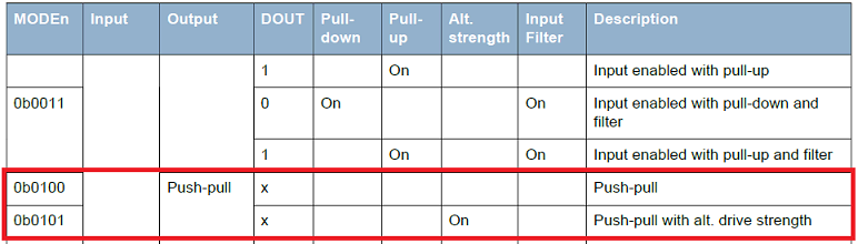 Article header gpio%e3%81%ae%e3%83%89%e3%83%a9%e3%82%a4%e3%83%96%e9%9b%bb%e6%b5%81%e3%81%ae%e8%a8%ad%e5%ae%9a%e6%96%b9%e6%b3%95%e3%81%ab%e3%81%a4%e3%81%84%e3%81%a6%e6%95%99%e3%81%88%e3%81%a6%e3%81%8f%e3%81%a0%e3%81%95%e3%81%84  2