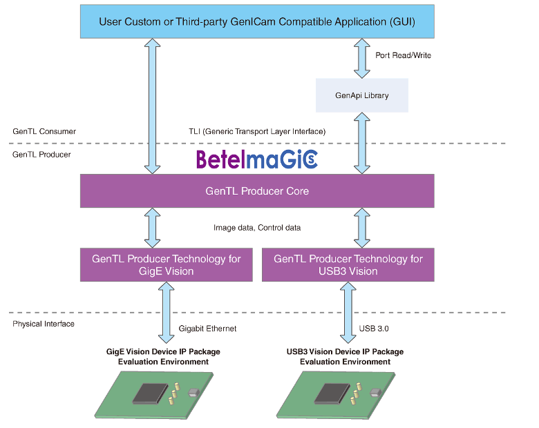 Article header genicam sw config  1