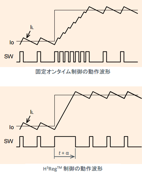 Article header h3reg 1