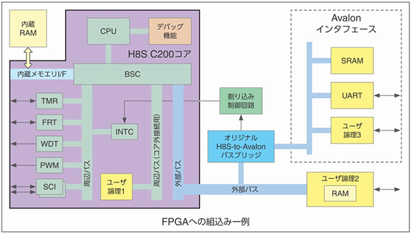 Article header h8s c200 ip3  3