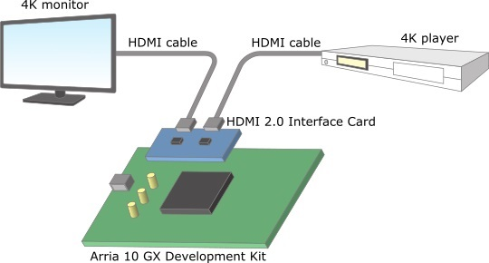 Article header hdmi demo 1  1