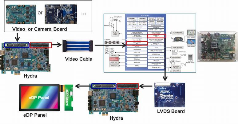 Article header hydra example connections  1