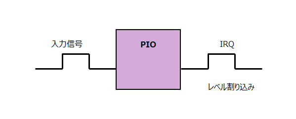 Article header irq level 1