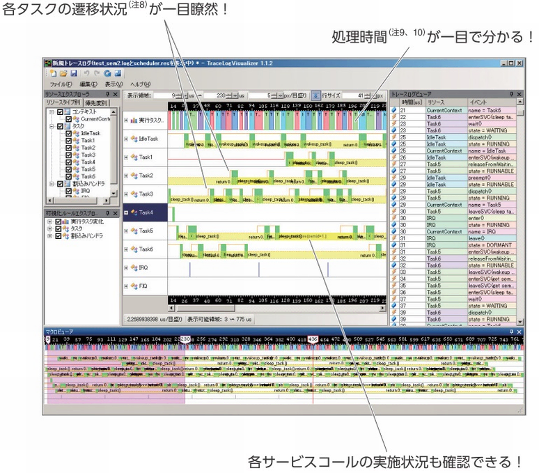 Article header iot機器向けrtos（scorpius）2  2