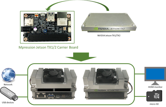 Jetson Tx1 2 Carrier Board 半導体事業 マクニカ