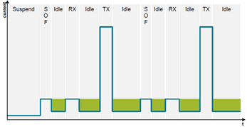 Article header low%20energy%20usb%e3%81%ae%e7%89%b9%e5%be%b4%e3%81%af%e4%bd%95%e3%81%a7%e3%81%99%e3%81%8b%ef%bc%9f2  2