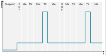 Article header low%20energy%20usb%e3%81%ae%e7%89%b9%e5%be%b4%e3%81%af%e4%bd%95%e3%81%a7%e3%81%99%e3%81%8b%ef%bc%9f  2