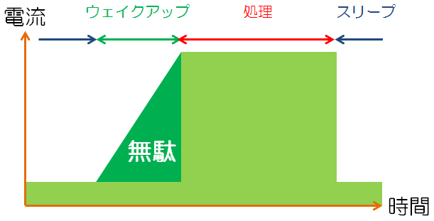Article header mcu%e3%81%ae%e6%80%a7%e8%83%bd%e6%8c%87%e6%a8%99%e3%81%a8%e3%81%97%e3%81%a6%e3%80%81%e3%81%aa%e3%81%9c%e3%82%a6%e3%82%a7%e3%82%a4%e3%82%af%e3%82%a2%e3%83%83%e3%83%97%e3%82%bf%e3%82%a4%e3%83%a0%e3%81%8c%e9%87%8d%e8%a6%81%e3%81%aa%e3%81%ae%e3%81%a7%e3%81%99%e3%81%8b%ef%bc%9f2  1