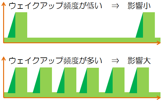 Article header mcu%e3%81%ae%e6%80%a7%e8%83%bd%e6%8c%87%e6%a8%99%e3%81%a8%e3%81%97%e3%81%a6%e3%80%81%e3%81%aa%e3%81%9c%e3%82%a6%e3%82%a7%e3%82%a4%e3%82%af%e3%82%a2%e3%83%83%e3%83%97%e3%82%bf%e3%82%a4%e3%83%a0%e3%81%8c%e9%87%8d%e8%a6%81%e3%81%aa%e3%81%ae%e3%81%a7%e3%81%99%e3%81%8b%ef%bc%9f3  1