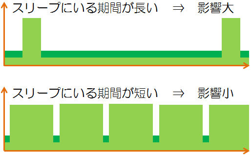 Article header mcu%e3%81%ae%e6%80%a7%e8%83%bd%e6%8c%87%e6%a8%99%e3%81%a8%e3%81%97%e3%81%a6%e3%80%81%e3%81%aa%e3%81%9c%e3%82%b9%e3%83%aa%e3%83%bc%e3%83%97%ef%bc%8f%e3%82%b9%e3%82%bf%e3%83%b3%e3%83%90%e3%82%a4%e9%9b%bb%e6%b5%81%e3%81%8c%e9%87%8d%e8%a6%81%e3%81%aa%e3%81%ae%e3%81%a7%e3%81%99%e3%81%8b%ef%bc%9f2  1